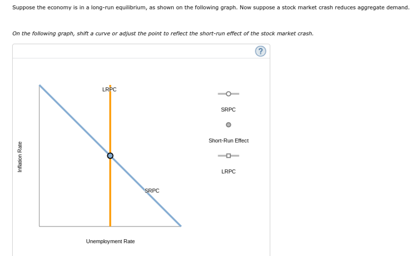 Solved Suppose The Economy Is In A Long-run Equilibrium, As | Chegg.com