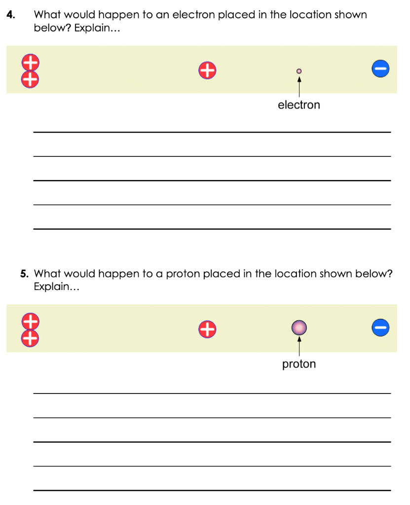 Solved 4. What would happen to an electron placed in the | Chegg.com