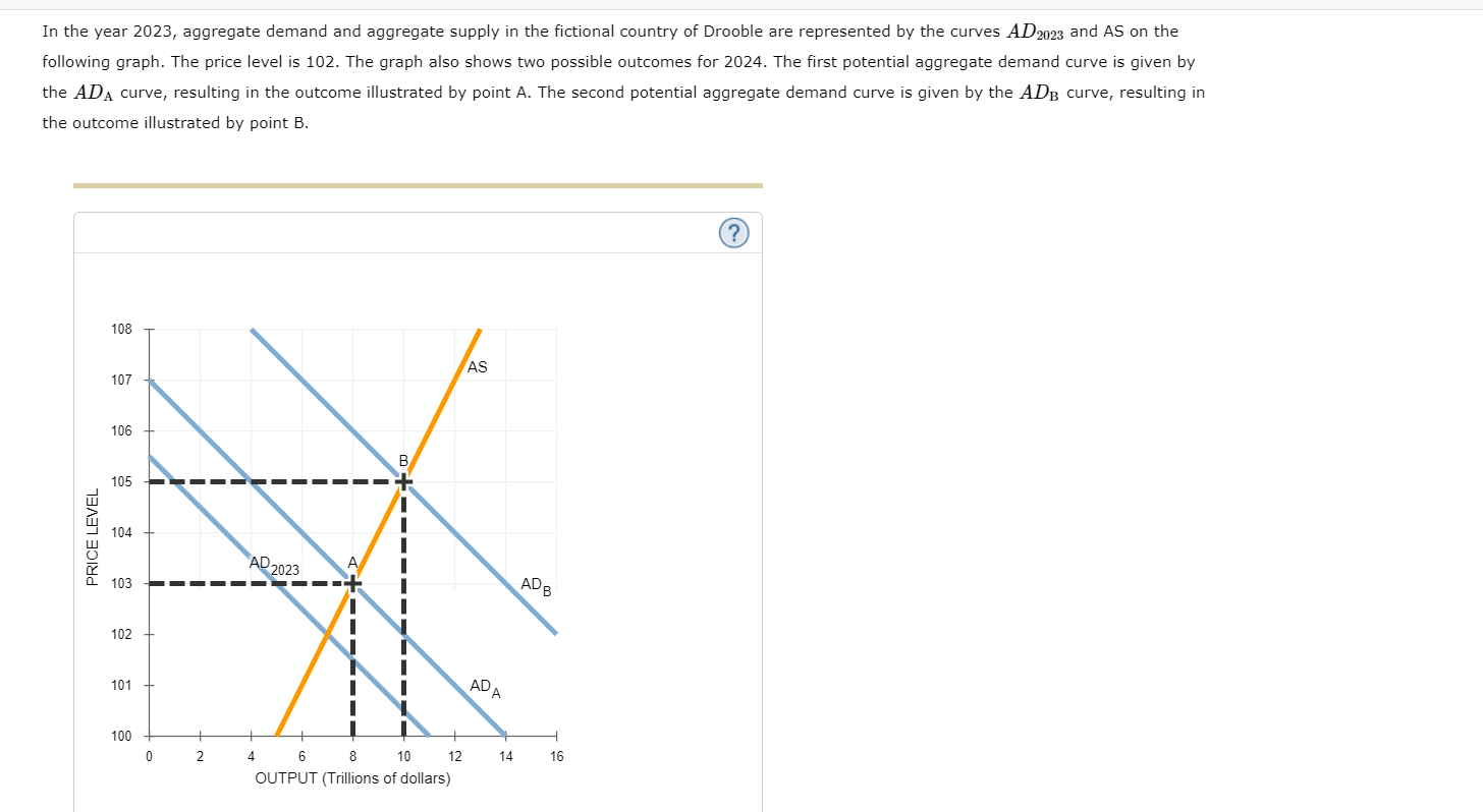 Solved In the year 2023, aggregate demand and aggregate | Chegg.com