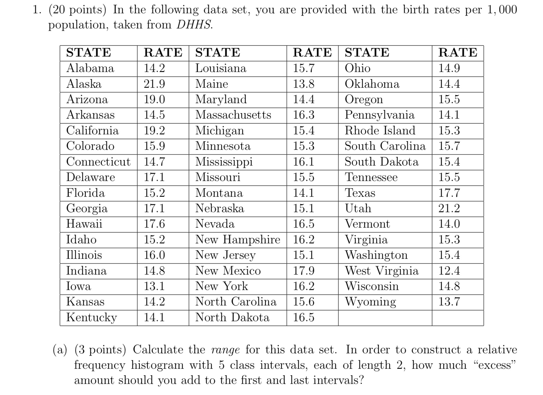 Solved 1. (20 points) In the following data set, you are | Chegg.com