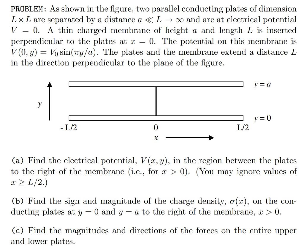 Solved PROBLEM: As shown in the figure, two parallel | Chegg.com