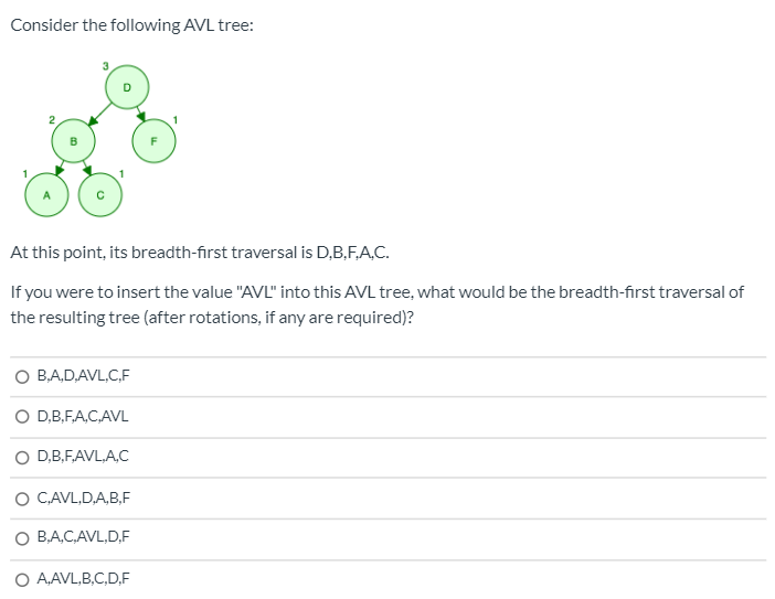 Solved Consider the following AVL tree: At this point, its | Chegg.com