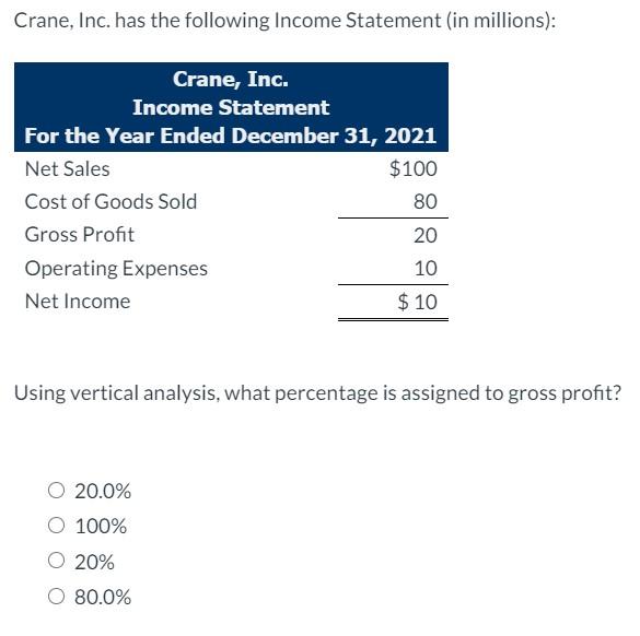 Solved Crane, Inc. has the following Income Statement (in | Chegg.com