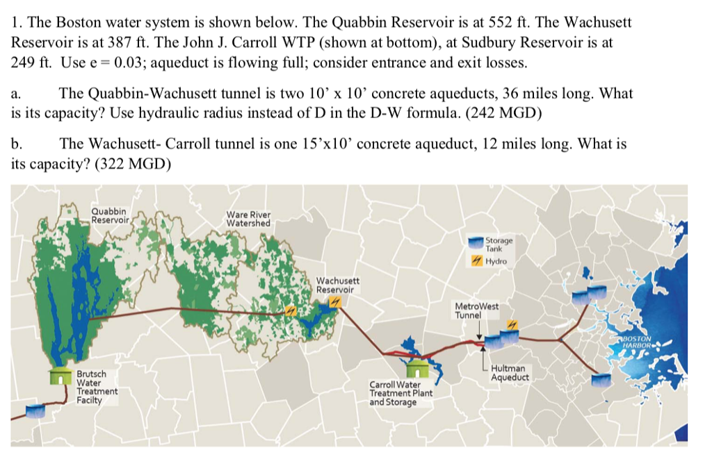 1. The Boston water system is shown below. The | Chegg.com