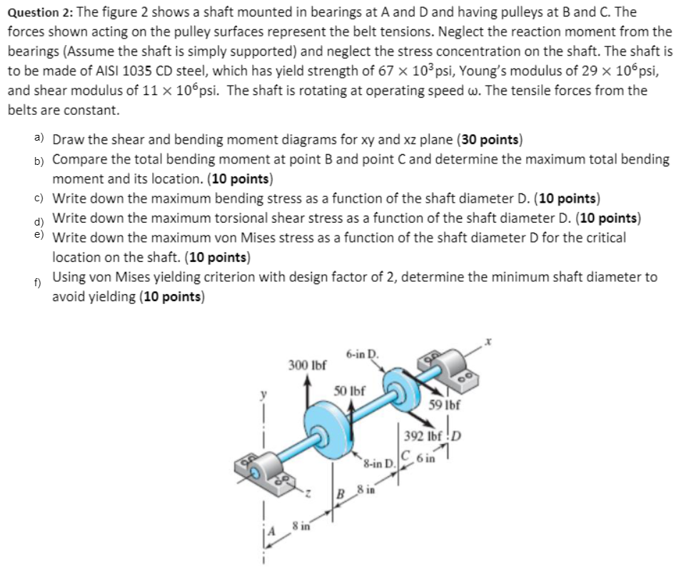 Solved Question 2: The figure 2 shows a shaft mounted in | Chegg.com