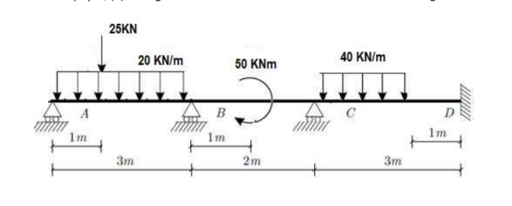 Solved Cross method. Given the continuous beam with the | Chegg.com