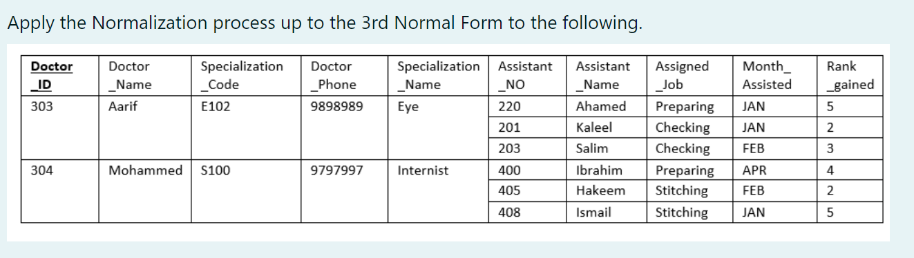 Solved Apply the Normalization process up to the 3rd Normal | Chegg.com