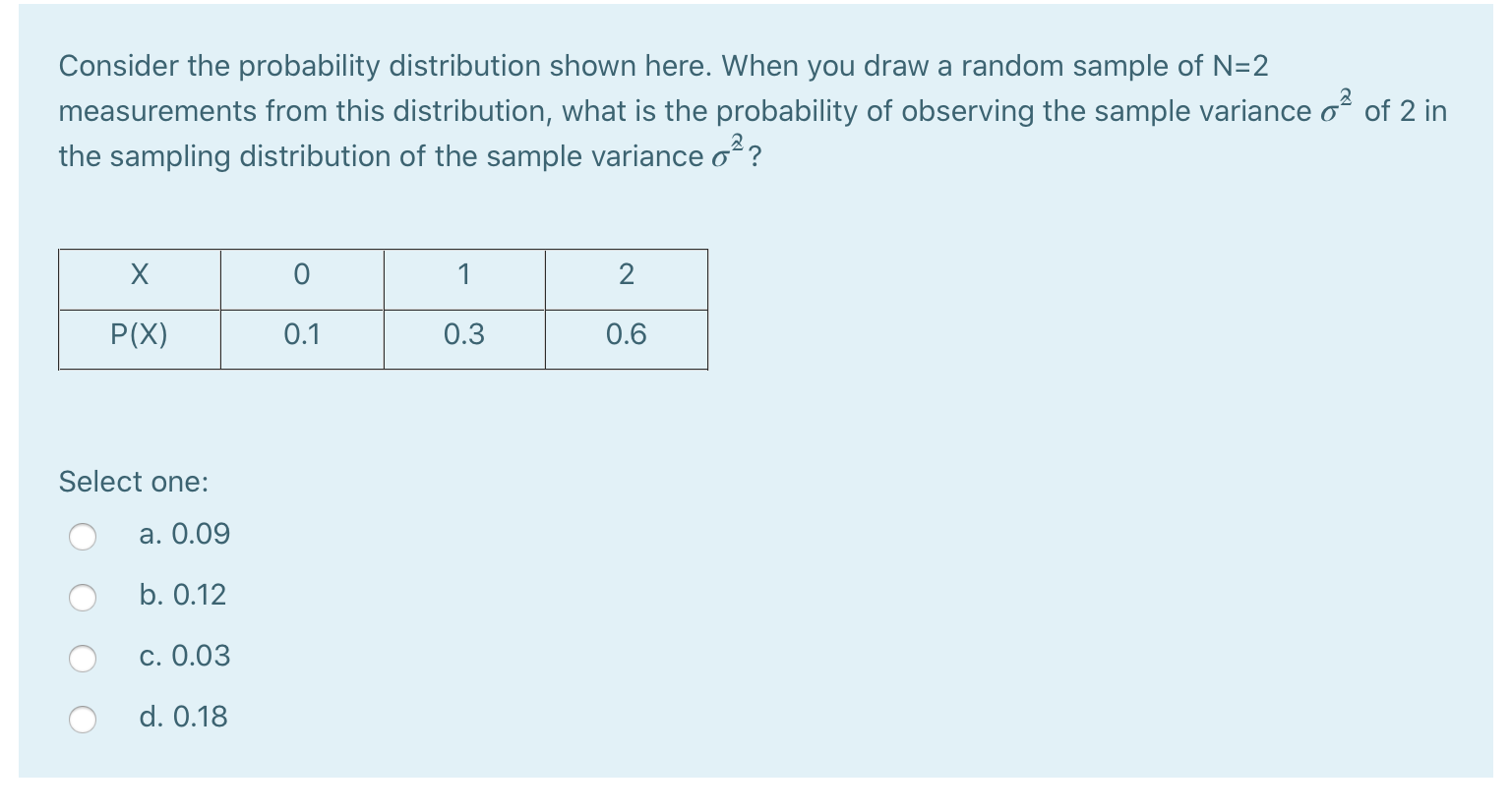 Solved Consider the probability distribution shown here. | Chegg.com