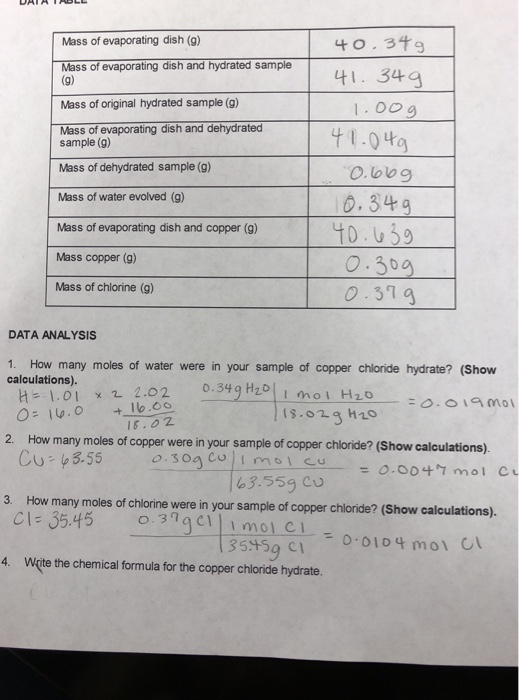 Solved Mass of evaporating dish (g) Mass of evaporating dish