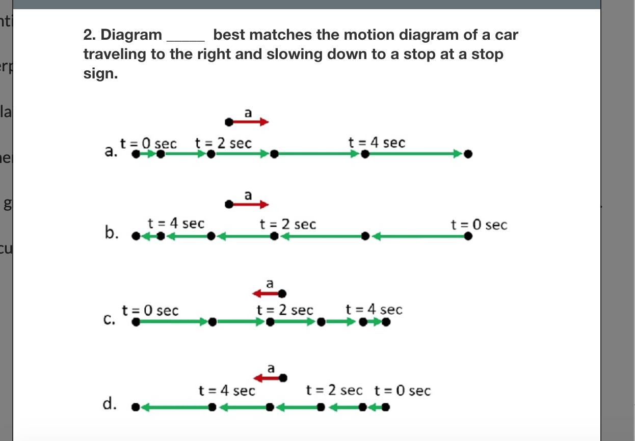 Motion Diagram Car Stop