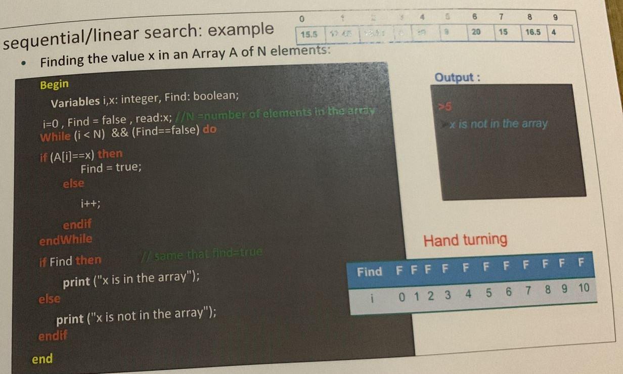Solved - Draw a Flowchart for linear search algorithm using | Chegg.com
