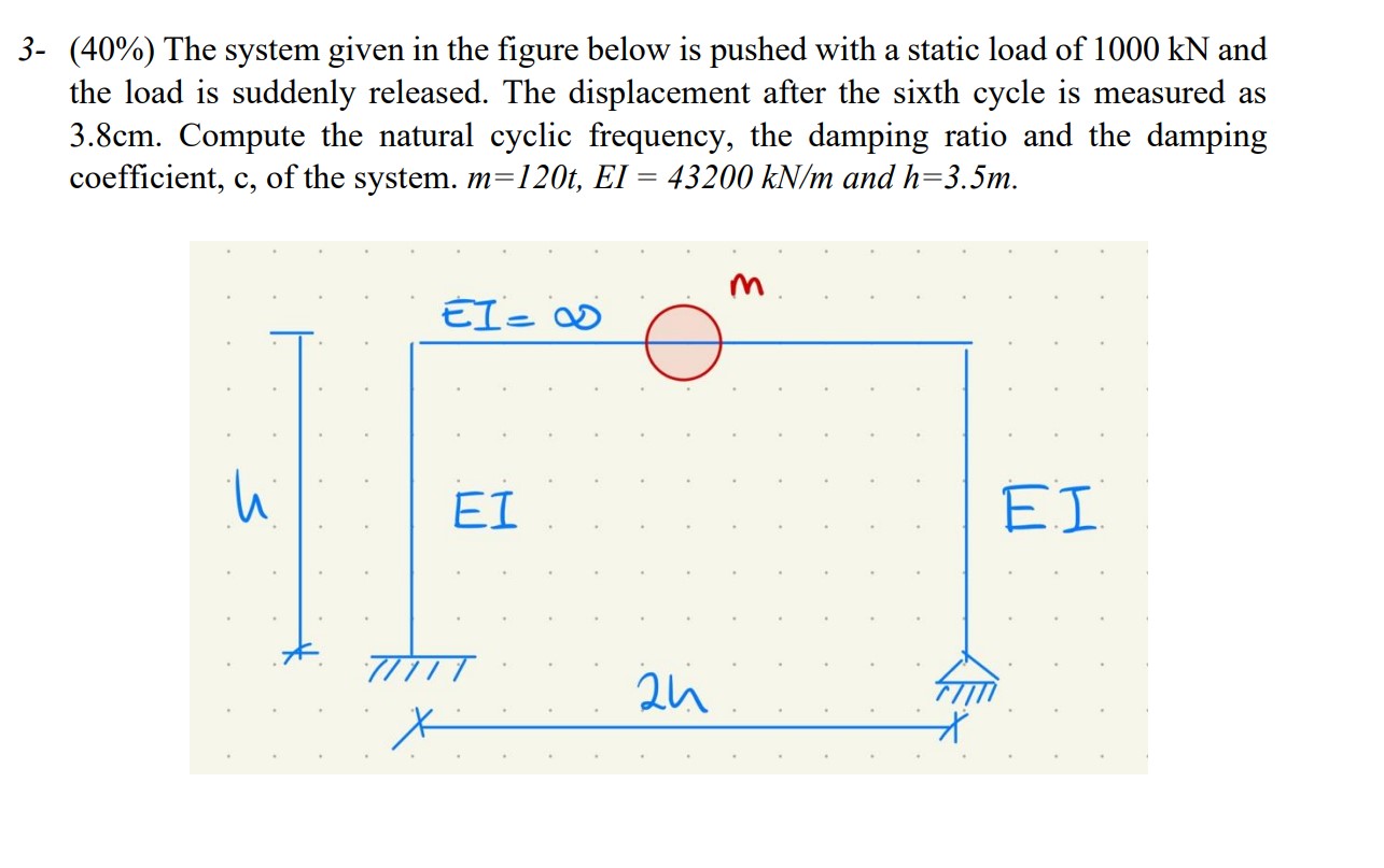 Solved 3- (40%) The system given in the figure below is | Chegg.com