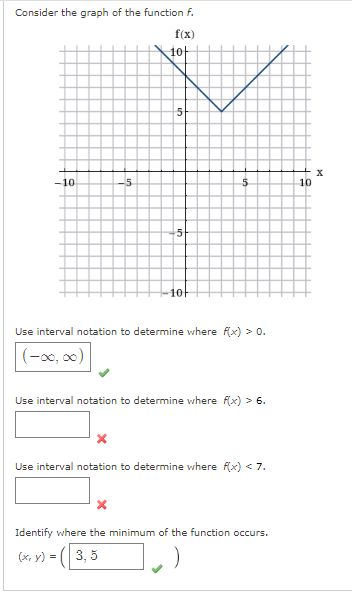 Solved Consider the graph of the function f. Use interval | Chegg.com