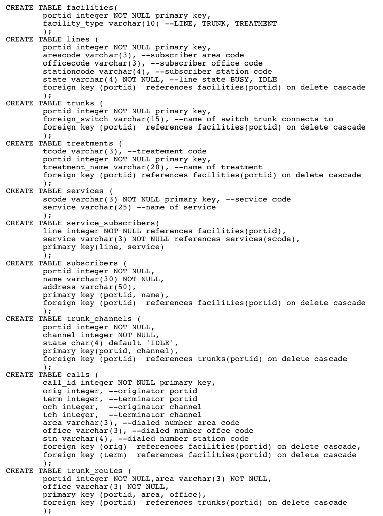 Solved Using the above table schema, produce SQL query code | Chegg.com