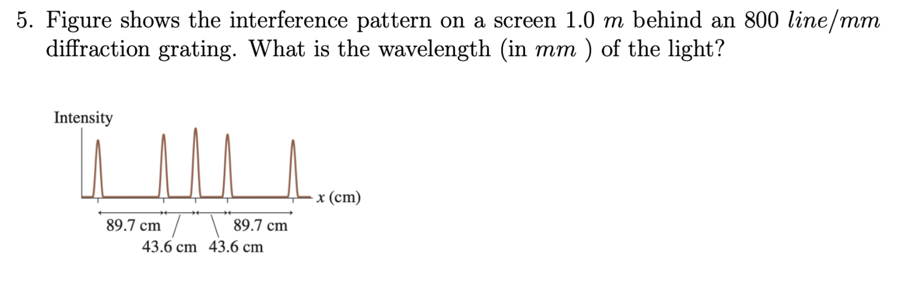 Solved Figure shows the interference pattern on a screen 1.0 | Chegg.com