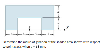Determine the radius of gyration of the shaded area shown with respect to point \( x \) axis when \( a=68 \mathrm{~mm} \).