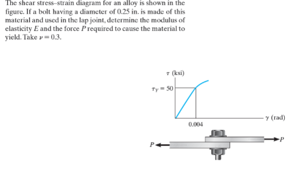Solved The shear stress-strain diagram for an alloy is shown | Chegg.com