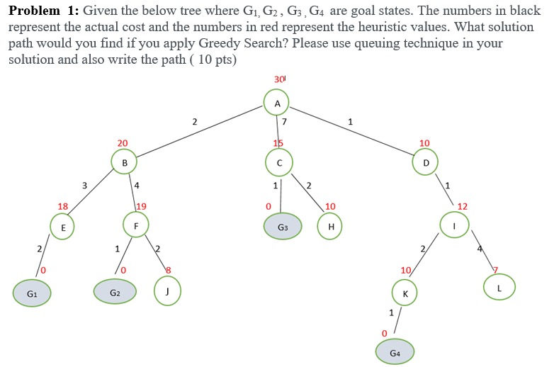 Solved Problem 1 Given The Below Tree Where G1 G2 G3 Chegg Com