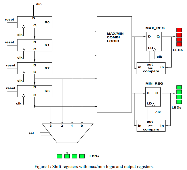 Write HDL clocked processes to design the shift | Chegg.com