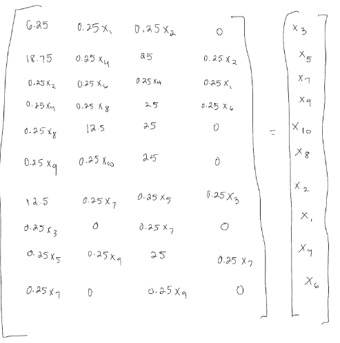 Solved ⎣⎡6.2518.750.25x20.25x40.25x80.25x912.50.25x30.25x5x7 | Chegg.com