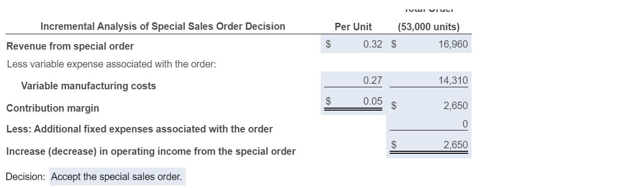 Solved Variable costs: Direct materials Direct labor | Chegg.com