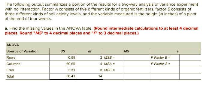 Solved The following output summarizes a portion of the | Chegg.com
