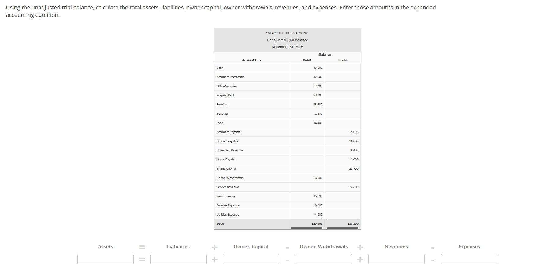 according to the trial balance what is the working capital quizlet