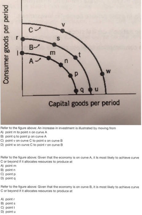 Solved Refer to the figure above: An increase in investment | Chegg.com