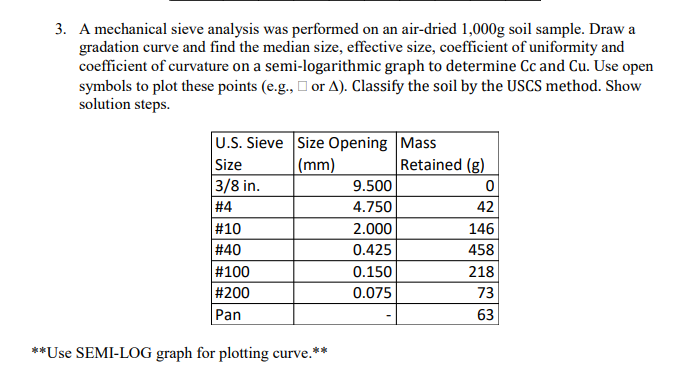 Solved 3. A Mechanical Sieve Analysis Was Performed On An | Chegg.com