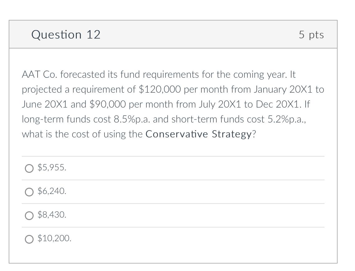 Solved AAT Co. forecasted its fund requirements for the