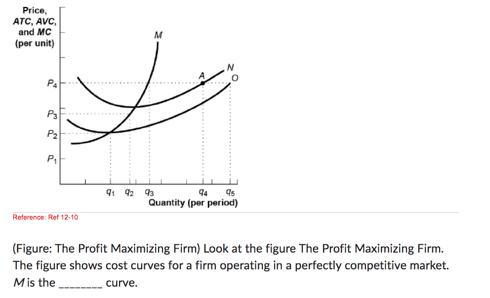 Solved (Figure: The Profit Maximizing Firm) ﻿Look At The | Chegg.com