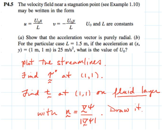 Solved P4.5 The velocity field near a stagnation point (see