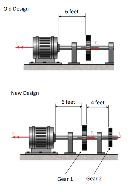 Solved The drive motor shown on the following page produces | Chegg.com