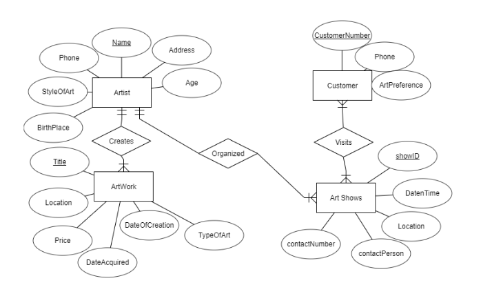 Solved Access Database Using C++ *edit: Database ArtGallery | Chegg.com