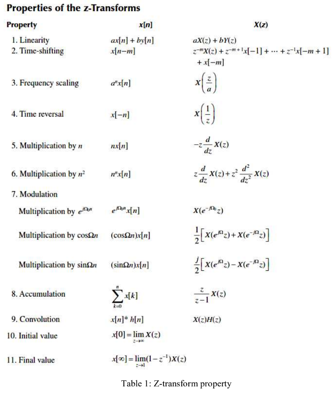 USING MATLAB : Verify z-transform of all properties | Chegg.com