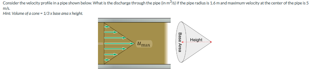 Solved Consider the velocity profile in a pipe shown below. | Chegg.com