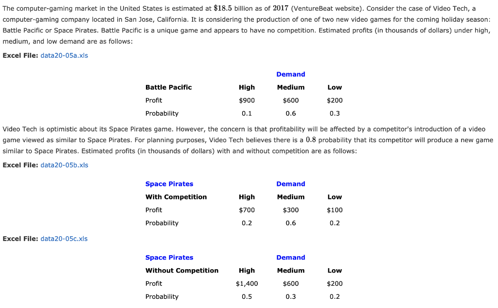 Solved The computergaming market in the United States is