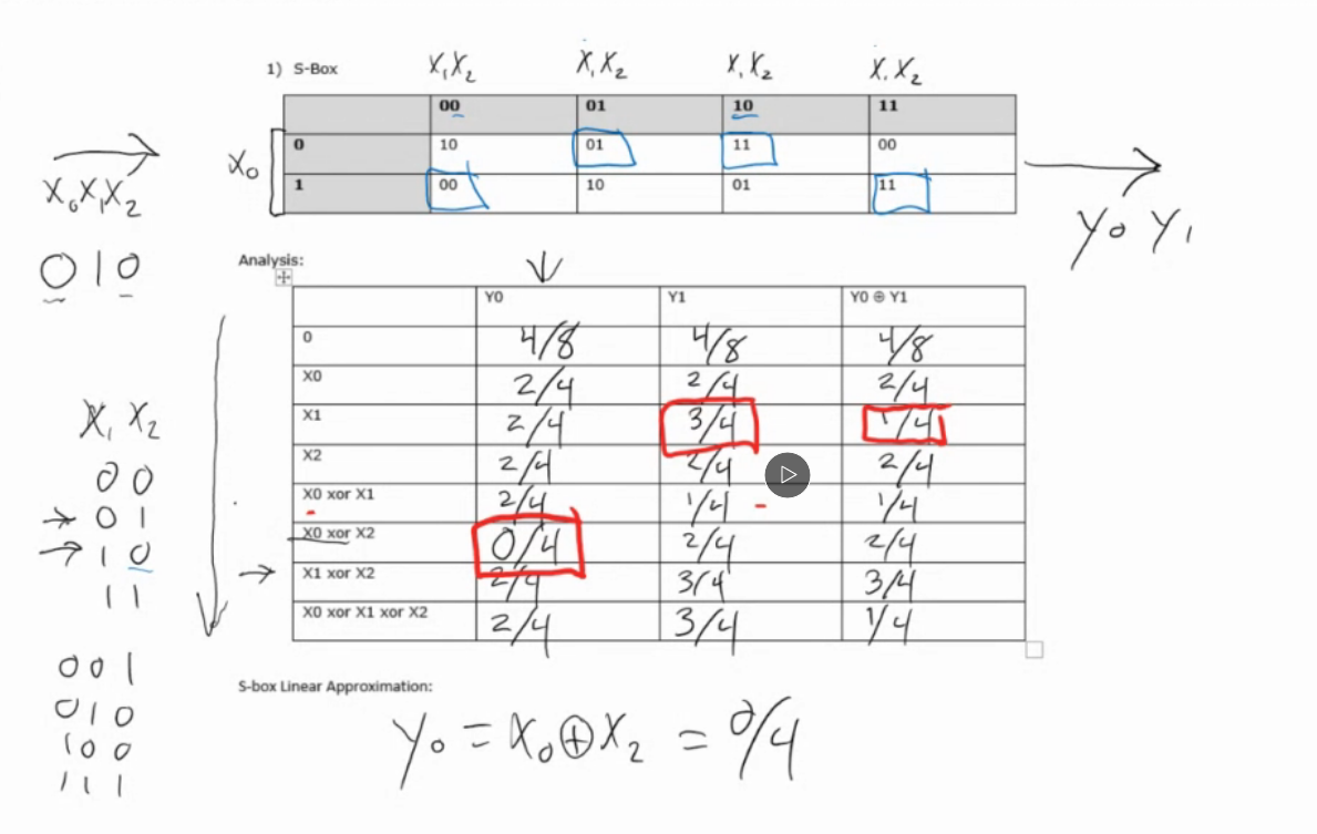 Solved Complete the linear analysis table of the following | Chegg.com