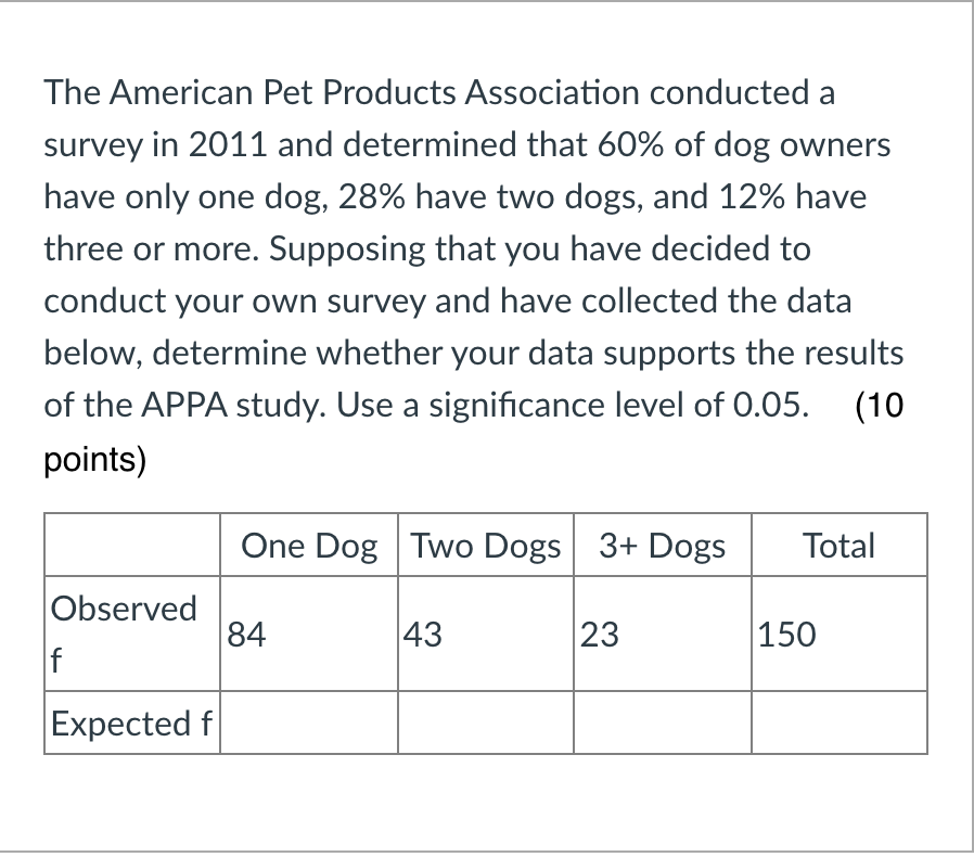Solved The American Pet Products Association conducted a