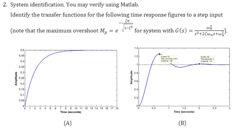 Solved 2. System identification. You may verify using | Chegg.com