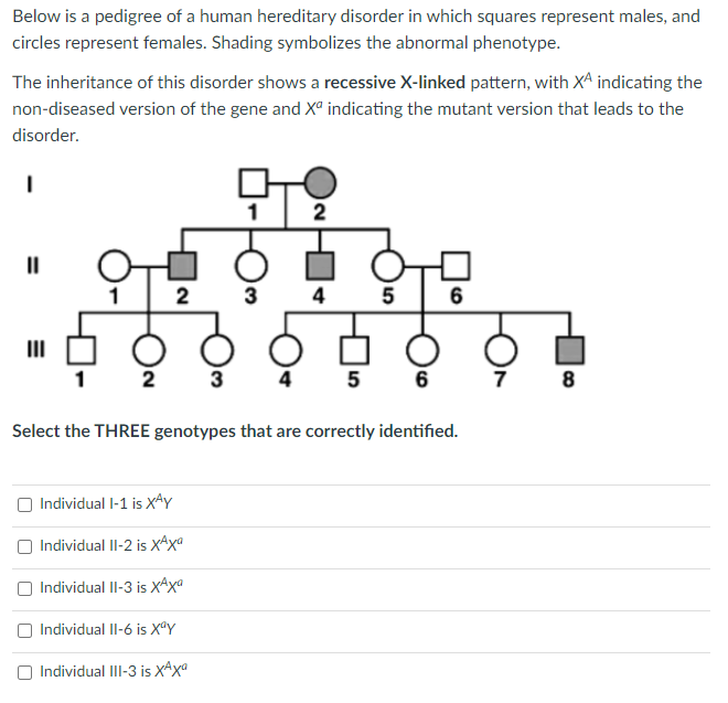 Solved Below is a pedigree of a human hereditary disorder in | Chegg.com