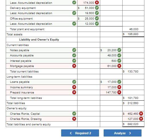 Solved Problem 13.1A (Static) Preparing classified financial | Chegg.com