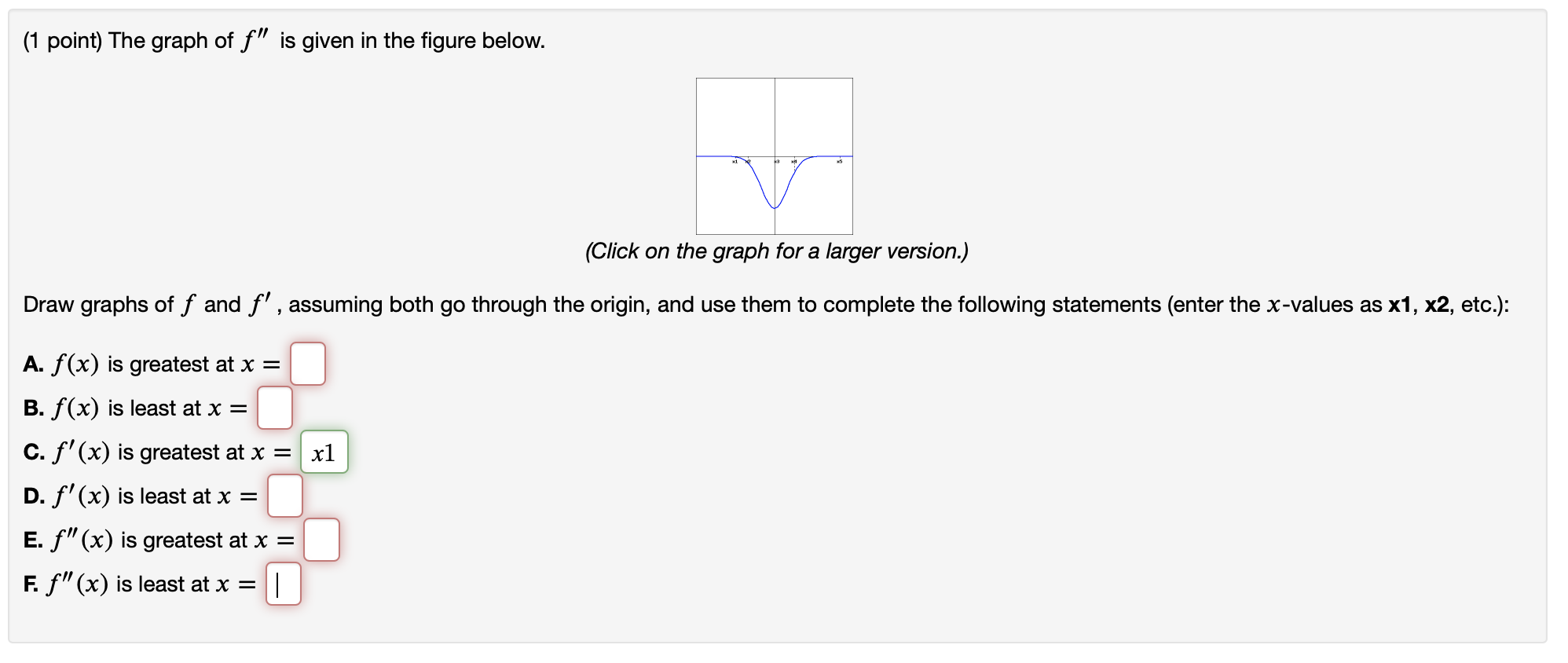 Solved (1 point) The graph of f" is given in the figure | Chegg.com