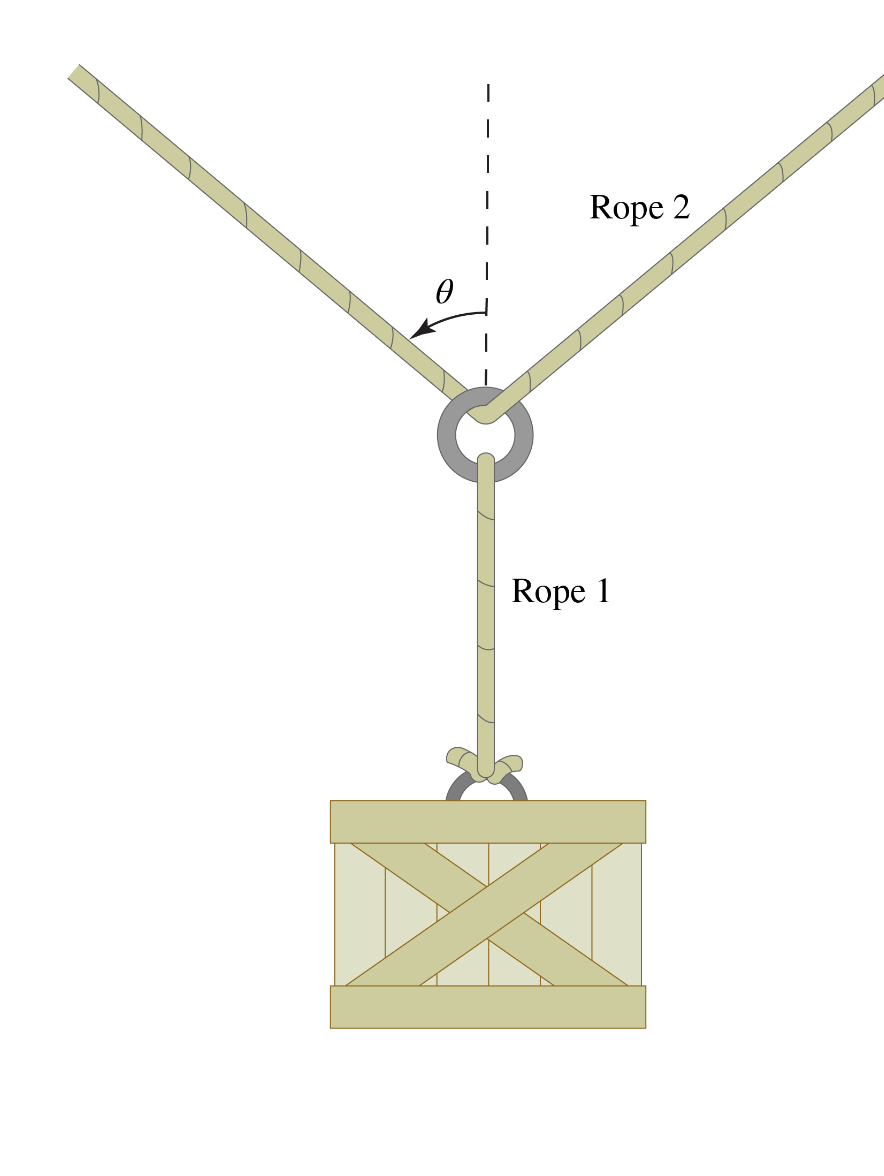 Solved A crate hangs from a rope that is attached to a metal | Chegg.com