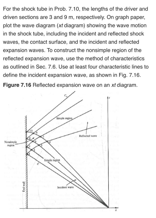 Solved For the shock tube in Prob.7.10, the lengths of the