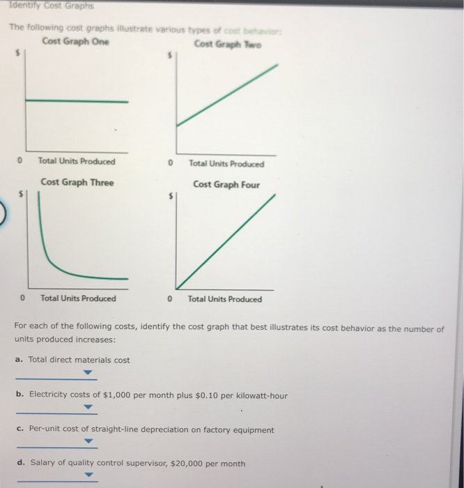 Solved Identify Cost Graphs The following cost graphs | Chegg.com