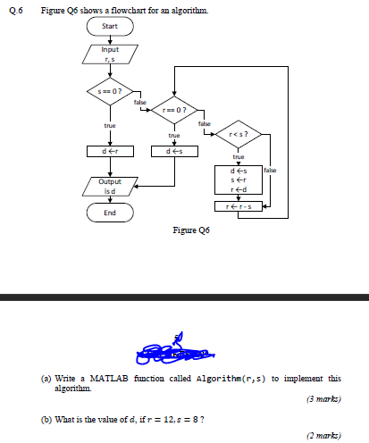 Solved Q.6 Figure Q6 shows a flowchart for an algorithm. | Chegg.com