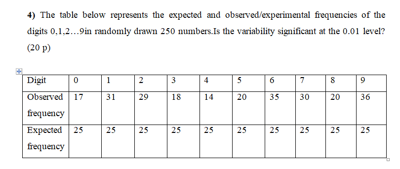 Solved 4) The table below represents the expected and | Chegg.com