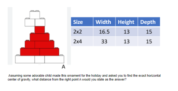 Solved Size Width Height Depth 2x2 16.5 13 15 2xx4 33 13 15 | Chegg.com