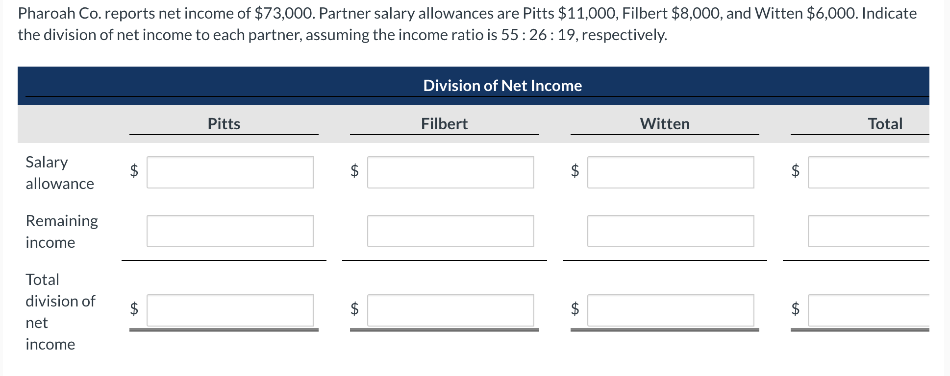 Solved Rod Dall Co. reports net income of $10,000. The | Chegg.com